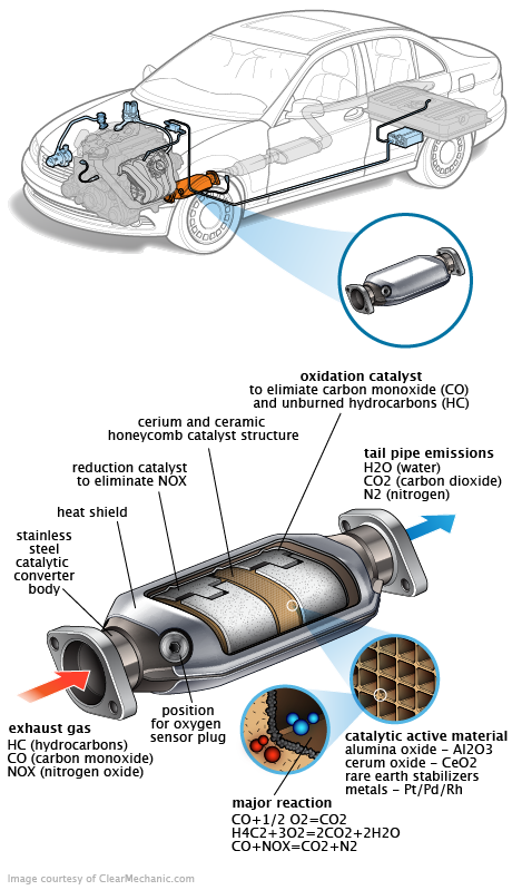 See B3281 repair manual